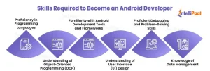 Be A Android Developer 3