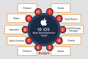 Be A iOS Developer 3