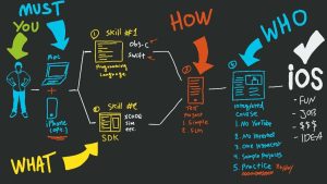 Be A iOS Developer 2
