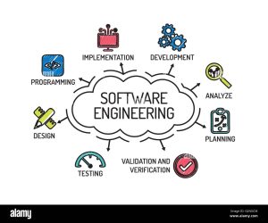 BE A Software Engineer 1